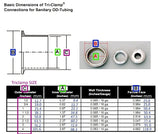 CLAMP: Tri Clamp - 0.75/ 1/ 1.5/ 2/ 2.5/ 3-inch